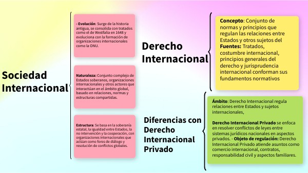 Aspectos esenciales del derecho internacional 1 aspectos esenciales del derecho internacional