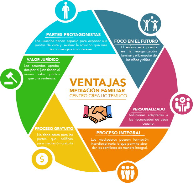 Beneficios de la mediación en litigios 1 beneficios de la mediacion en litigios