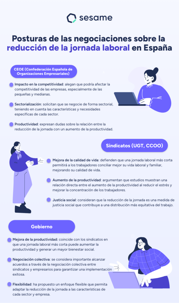 Cómo actuar ante reducción de jornada laboral 1 como actuar ante reduccion de jornada laboral