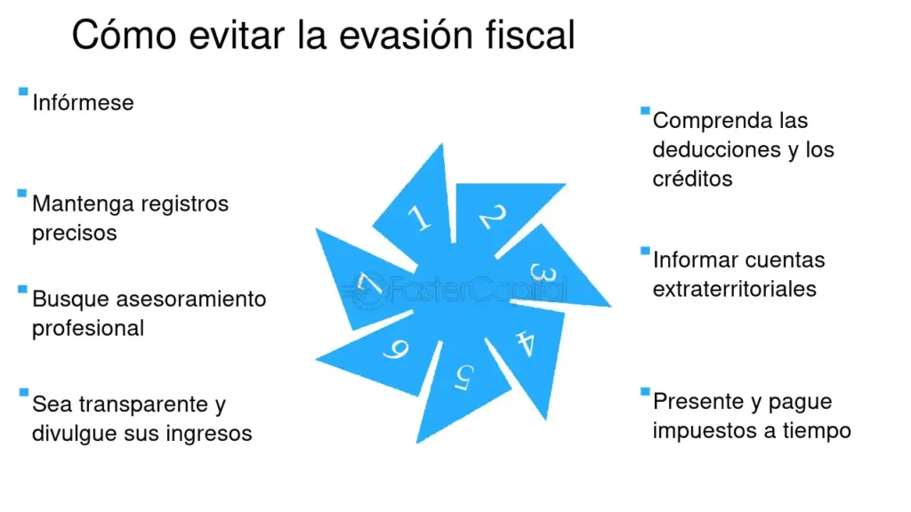 Cómo evitar cargos por evasión fiscal 1 como evitar cargos por evasion fiscal