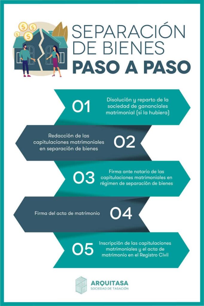 Cómo gestionar la separación de bienes en matrimonios 1 como gestionar la separacion de bienes en matrimonios