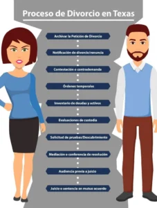 como negociar acuerdos familiares sin juicio