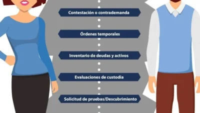 como negociar acuerdos familiares sin juicio