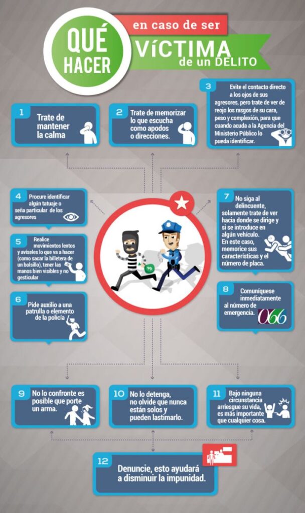 Consejos para víctimas de delitos comunes 1 consejos para victimas de delitos comunes