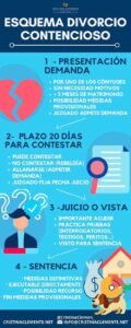 derechos en procesos de divorcio contencioso