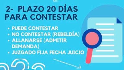 derechos en procesos de divorcio contencioso