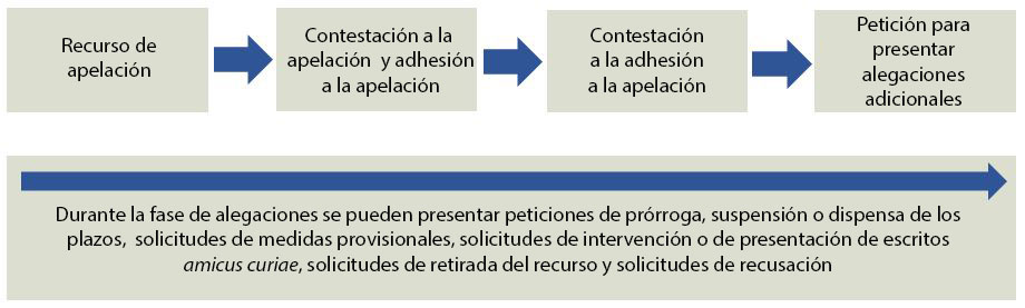 Estrategias para apelar sentencias judiciales 1 estrategias para apelar sentencias judiciales