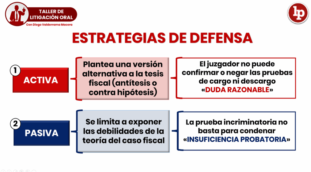 Estrategias para defender un caso penal 1 estrategias para defender un caso penal