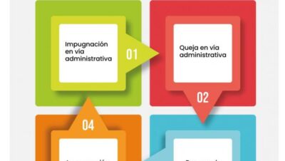 estrategias para impugnaciones fiscales