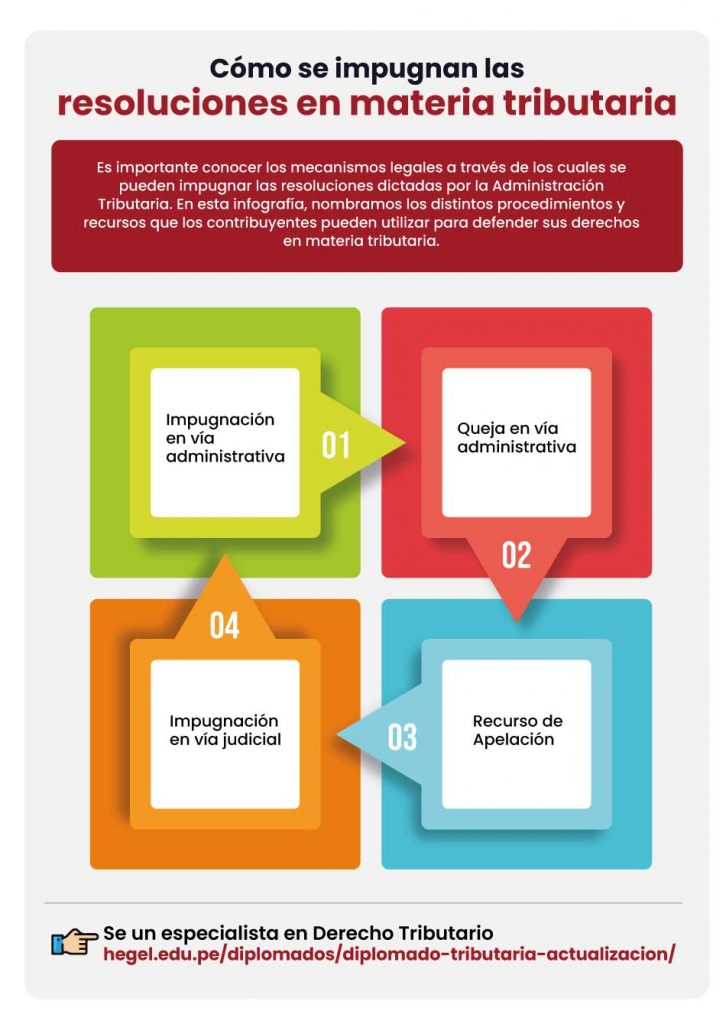 Estrategias para impugnaciones fiscales 1 estrategias para impugnaciones fiscales