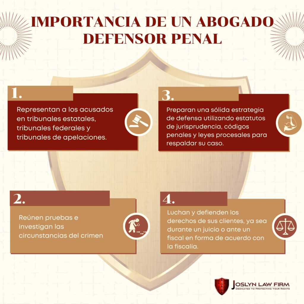Estrategias para una defensa penal sólida 1 estrategias para una defensa penal solida