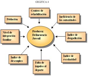 Ideas contra la delincuencia juvenil. 1 ideas contra la delincuencia juvenil