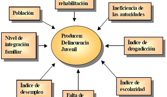 ideas contra la delincuencia juvenil