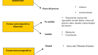ideas para arbitraje en disputas comerciales