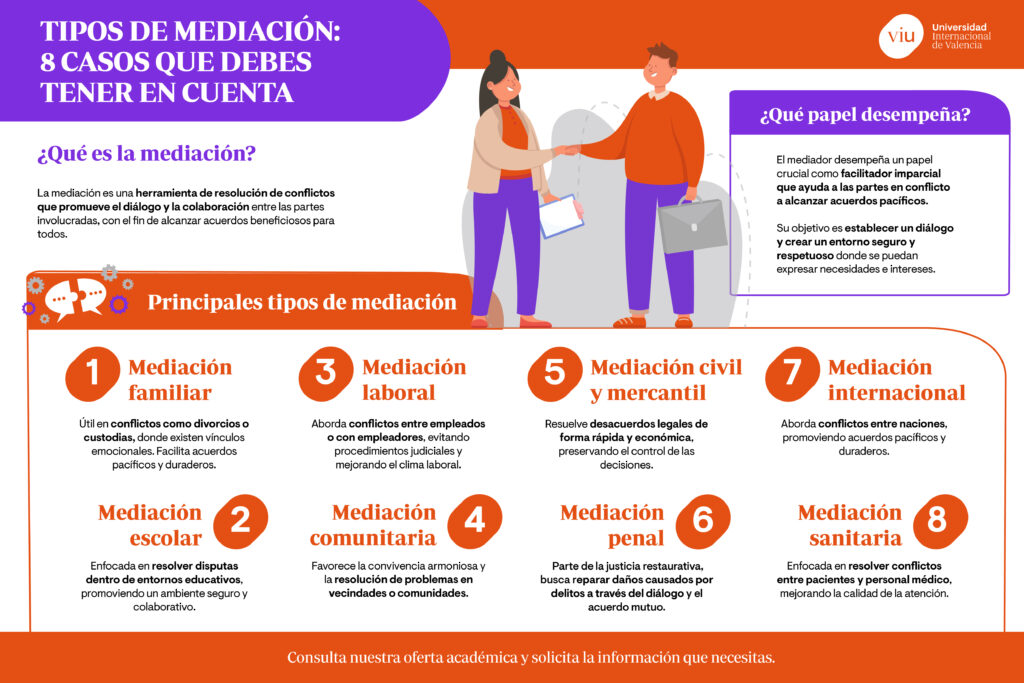 Ideas para mediar en desacuerdos comerciales 1 ideas para mediar en desacuerdos comerciales