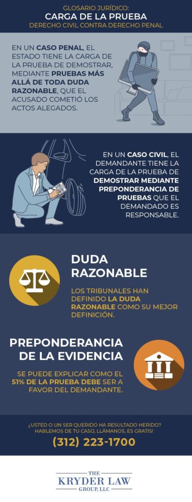 Ideas para prevenir demandas civiles comunes 1 ideas para prevenir demandas civiles comunes