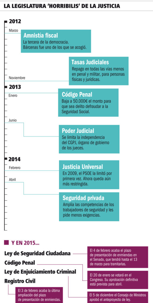 Ideas para reformas en el código penal 1 ideas para reformas en el codigo penal
