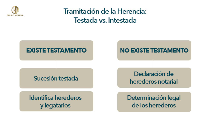 Pasos para una sucesión hereditaria fluida 1 pasos para una sucesion hereditaria fluida