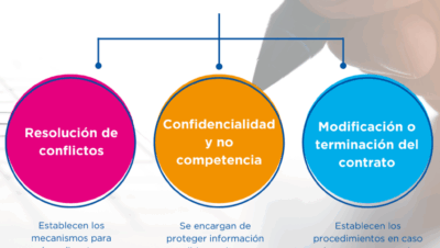 que considerar antes de firmar un contrato civil