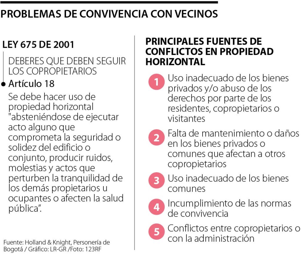 Qué hacer ante conflictos por propiedad horizontal 1 que hacer ante conflictos por propiedad horizontal