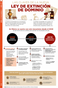 Trámites en extinción de dominio 3 tramites en extincion de dominio