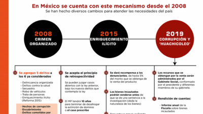 tramites en extincion de dominio
