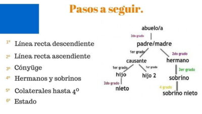 tramites legales para herencias sin testamento