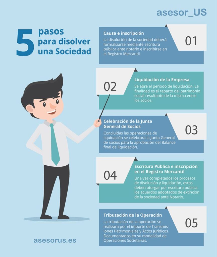 Trámites para disolver sociedades mercantiles 1 tramites para disolver sociedades mercantiles