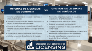 tramites para licencias de conducir rapidas